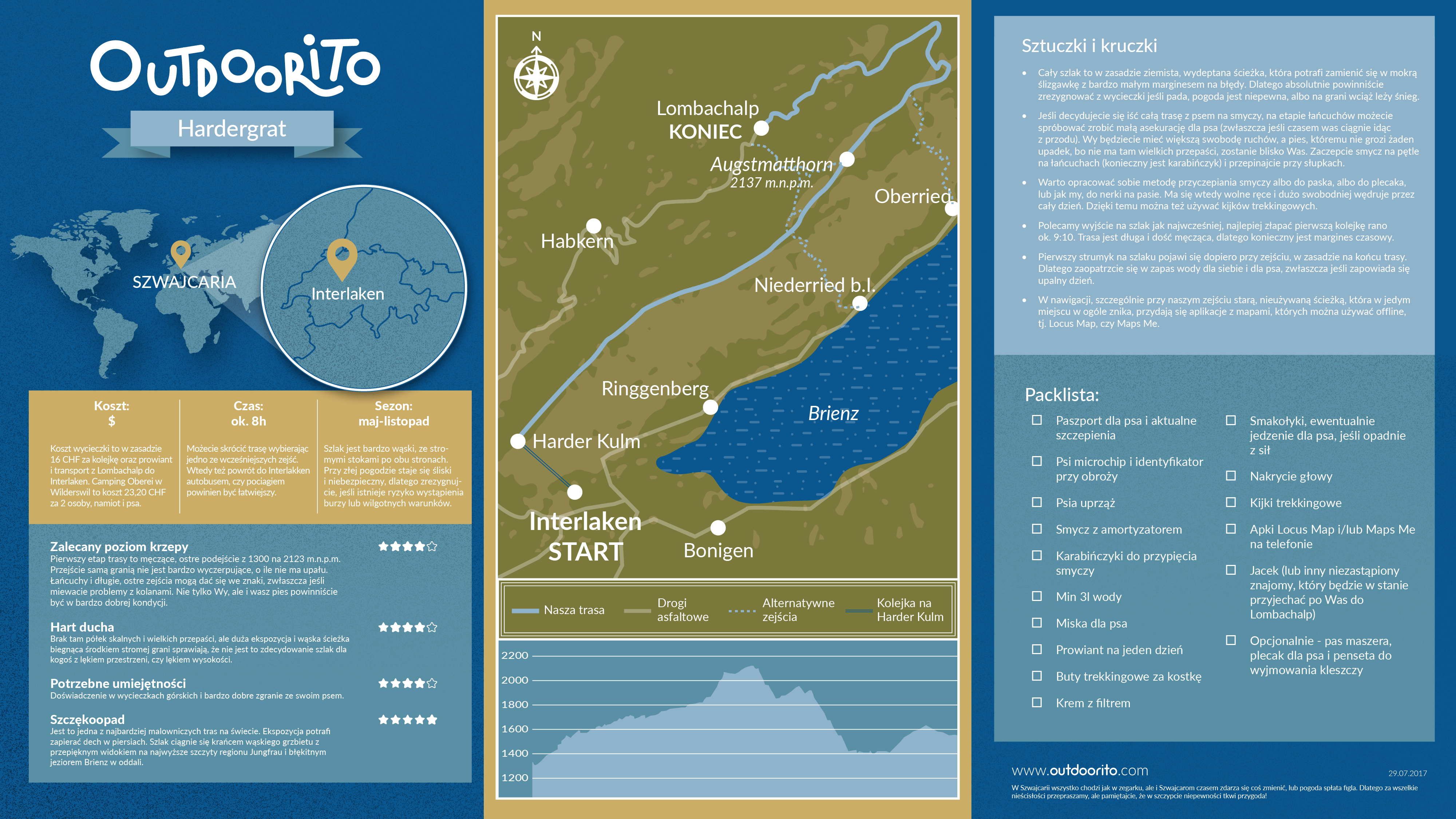 Hardergrat - infografika z mapą