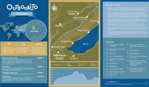 Hardergrat - infografika z mapą