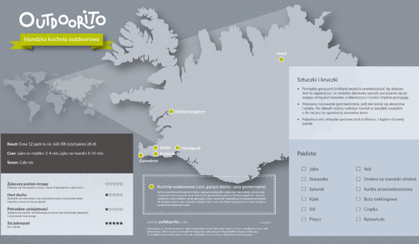 Islandia i kuchnia outdoorowa - infografika z mapa. Porady i lista rzeczy.