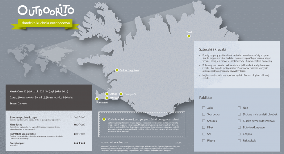 Islandia i kuchnia outdoorowa - infografika z mapa. Porady i lista rzeczy.