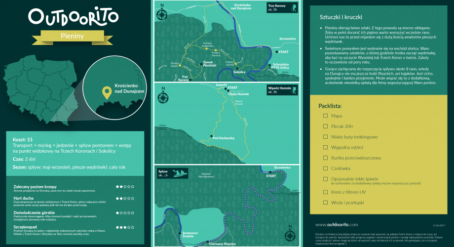 Pieniny infografika z mapa, poradami i listą rzeczy