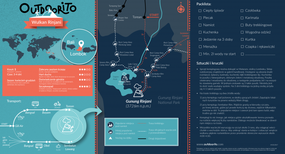 Wulkan Rinjani, Indonezja - infografika z mapa trekkingu. Porady i lista rzeczy.