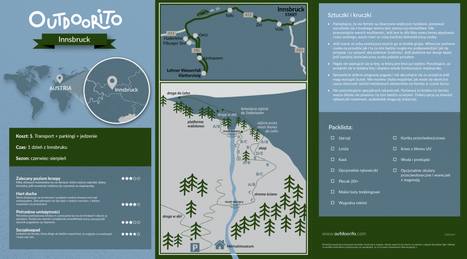 Infografika Innsbruck via ferrata Lehner Wasserfall