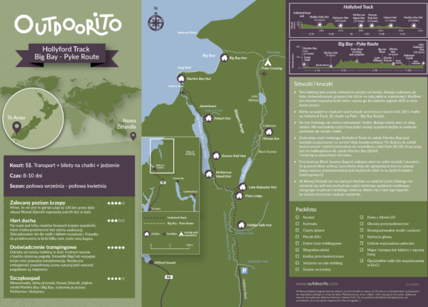 Trekking w Nowej Zelandii - Hollyford Track i Big Bay-Pyke - infografika