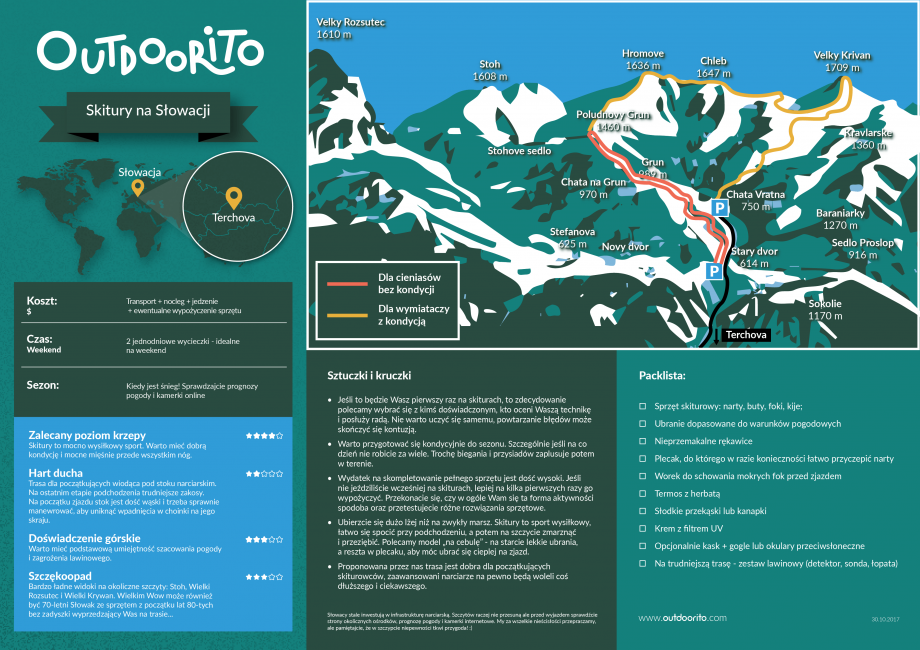 Skitoury na Słowacji - Vratna - Poludnovy Grun - Velky Krivan