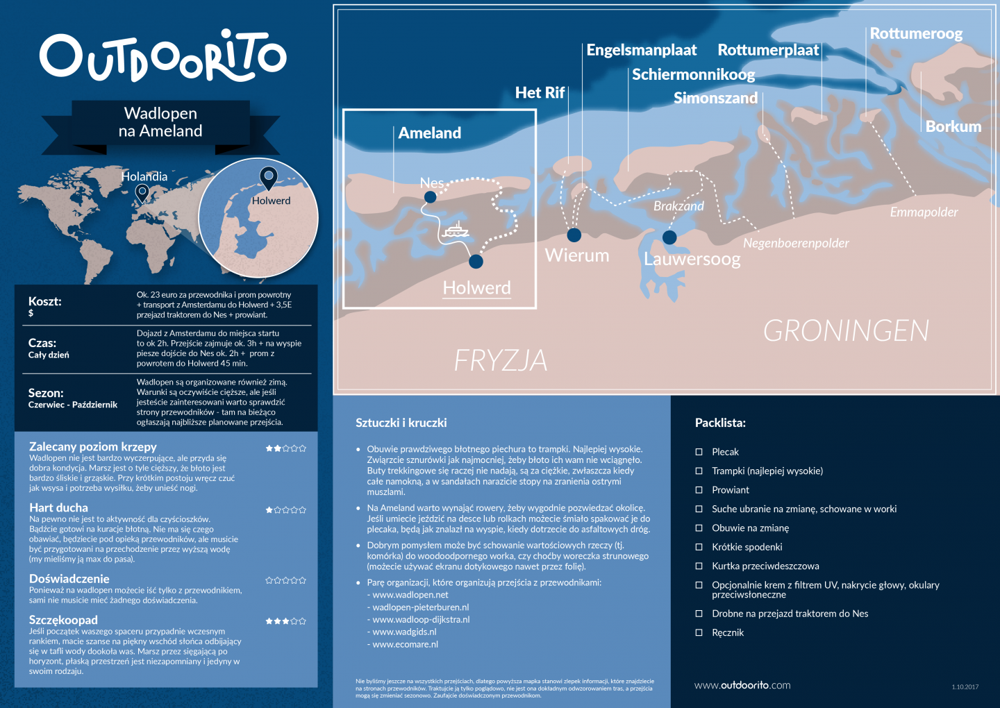 Przejścia przez Morze Wattowe, Fryzja, Holandia - infografika