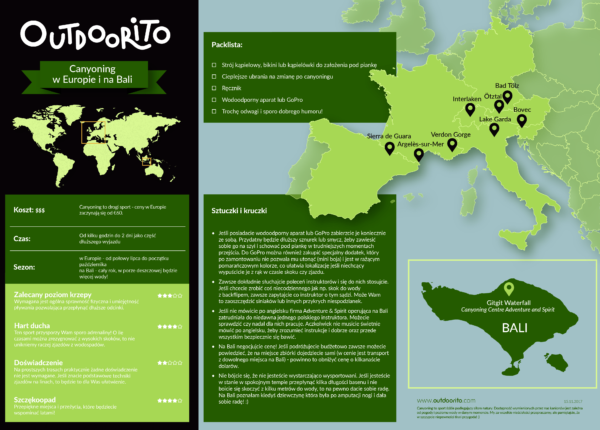 Lista miejsc do uprawiania canyoningu w Europie i na Bali