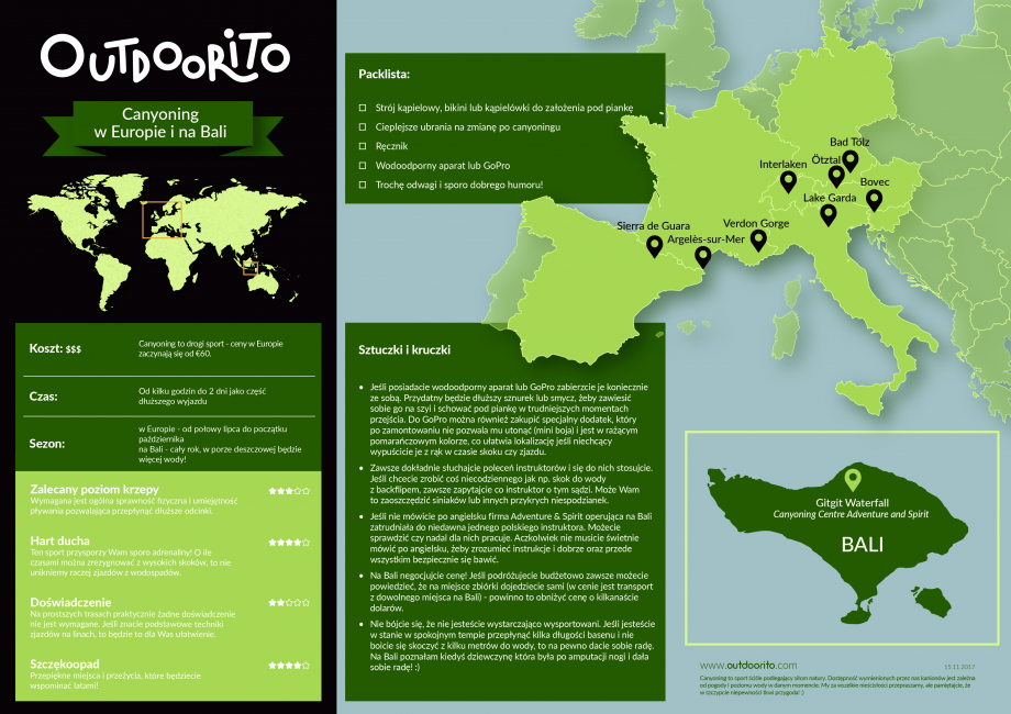 Lista miejsc do uprawiania canyoningu w Europie i na Bali