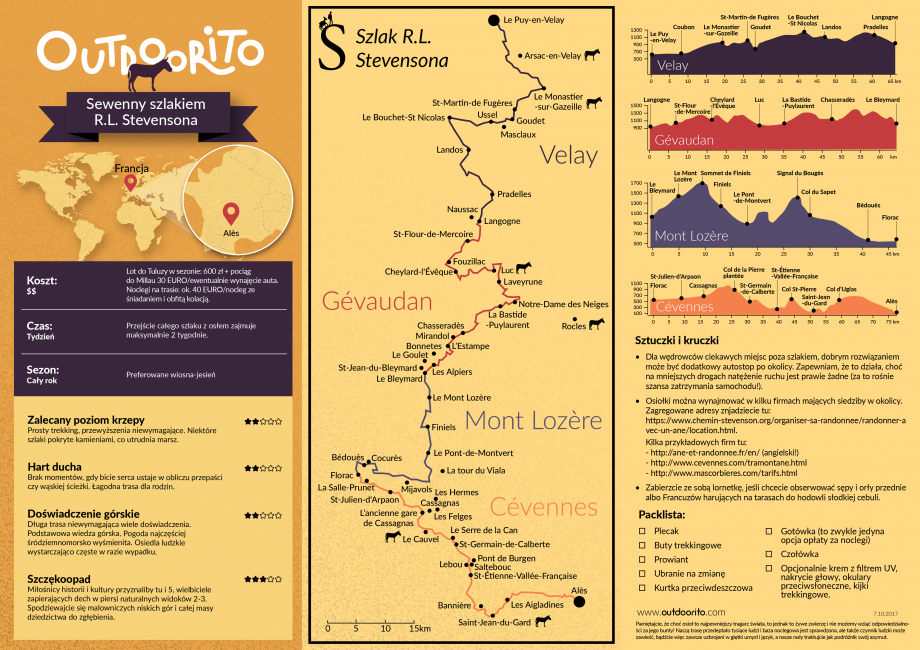 Infografika z mapą trasy R.L. Stevensona przez Sewenny we Francji