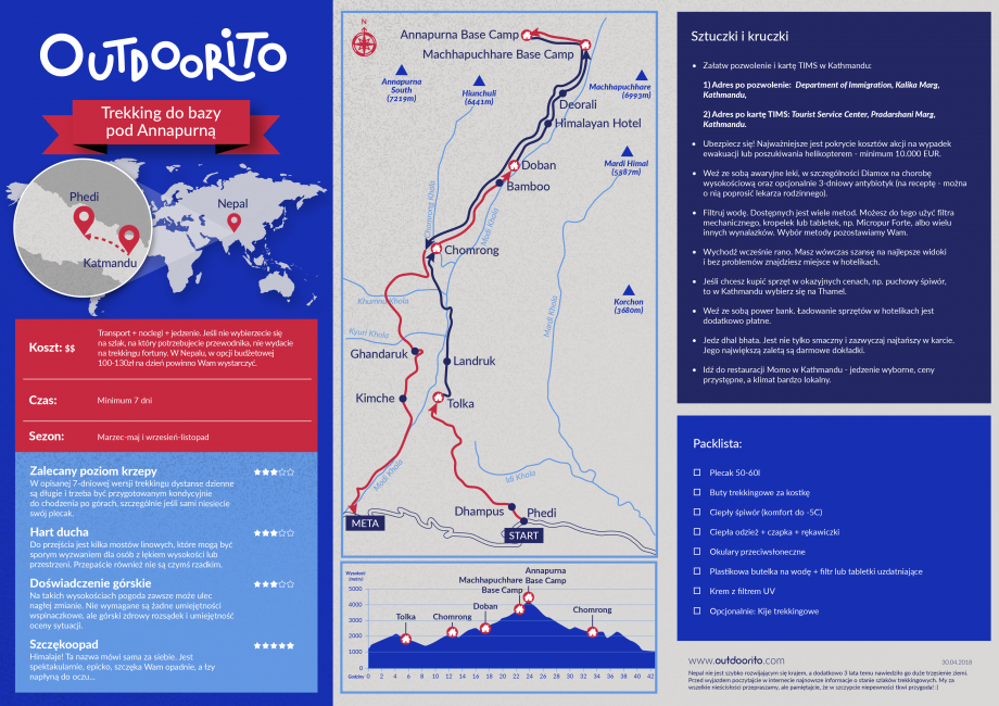 Trekking do bazy pod Annapurną - mapa trasy, porady, koszt i lista potrzebnych rzeczy