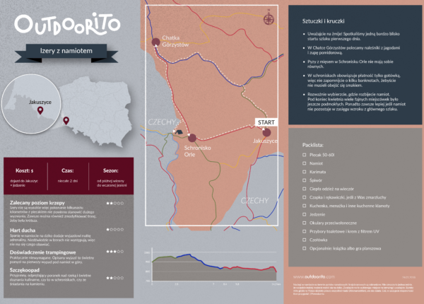 Izery z namiotem infografika